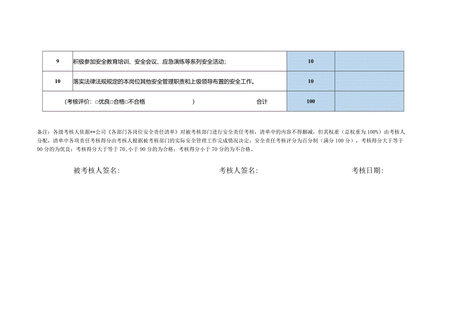 经营合约部副经理安全责任制考核表.docx_第2页