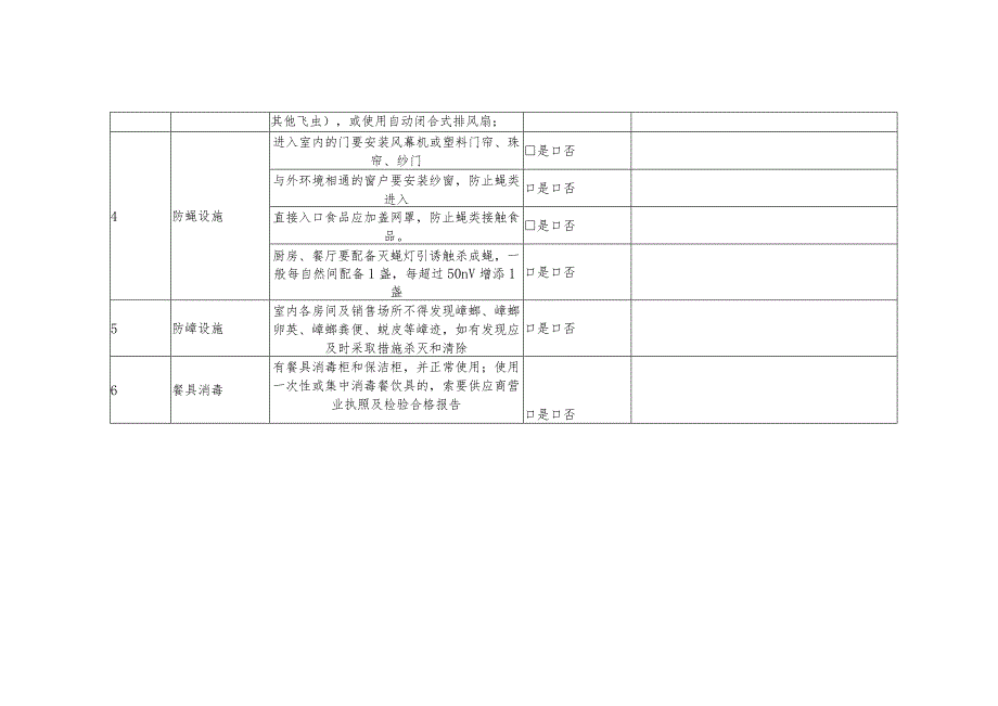 渝水区乡村餐饮服务单位含农家乐检查表.docx_第2页