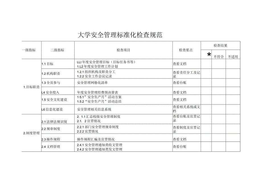 大学学校安全管理标准化检查规范.docx_第1页