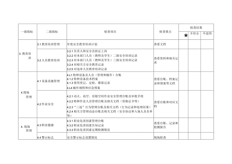 大学学校安全管理标准化检查规范.docx_第2页