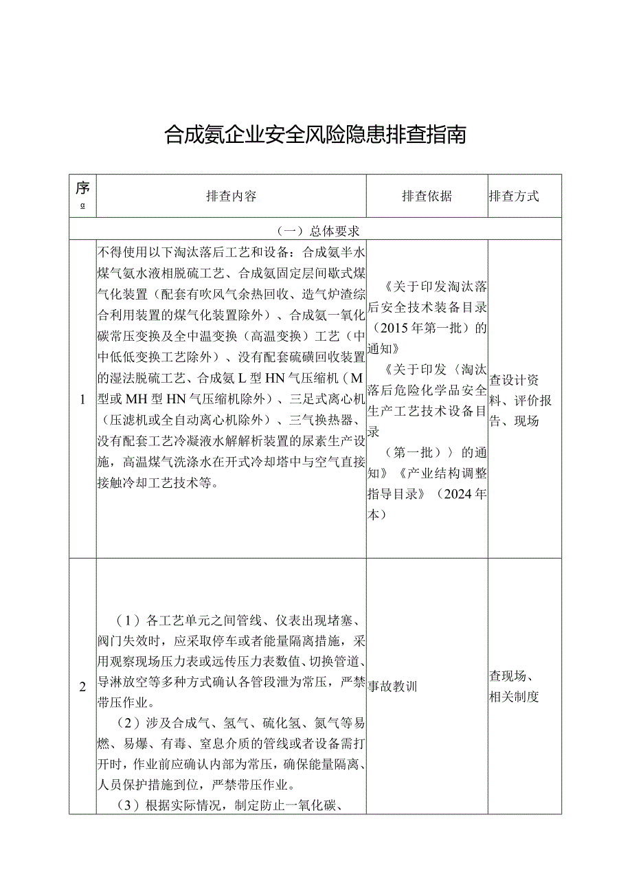 合成氨企业安全风险隐患排查指南.docx_第1页