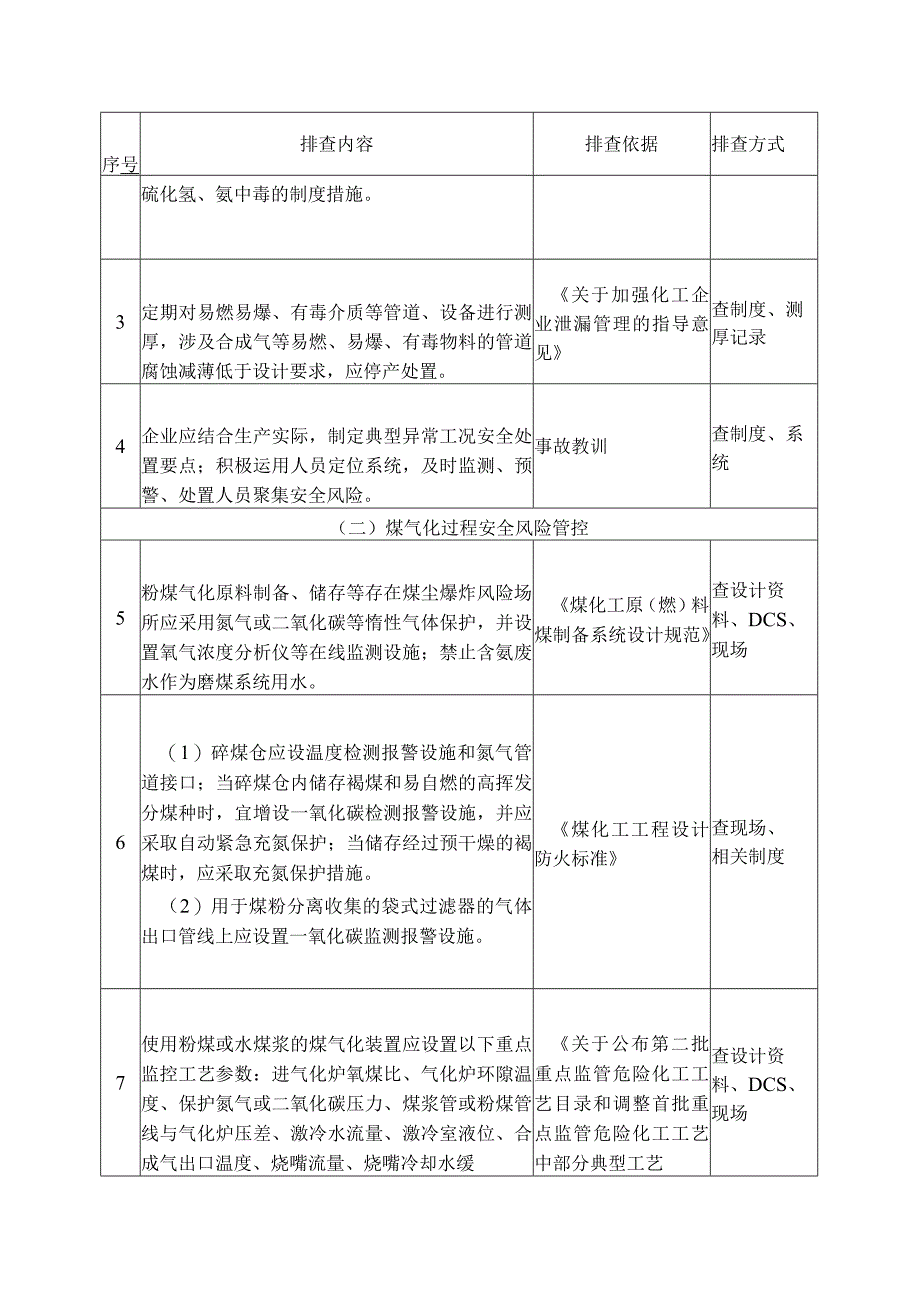 合成氨企业安全风险隐患排查指南.docx_第2页