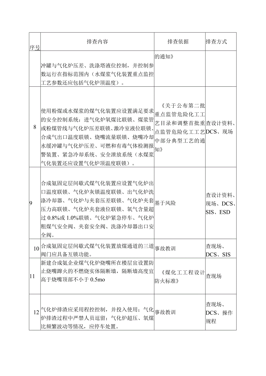 合成氨企业安全风险隐患排查指南.docx_第3页