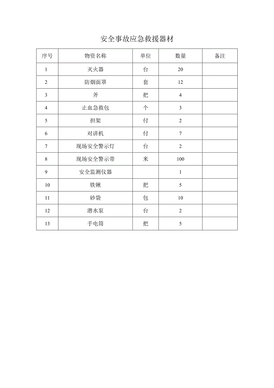 安全事故应急救援器材.docx_第1页