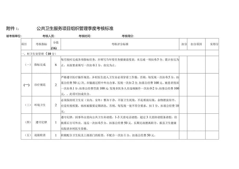 公共卫生服务项目组织管理季度考核标准.docx_第1页