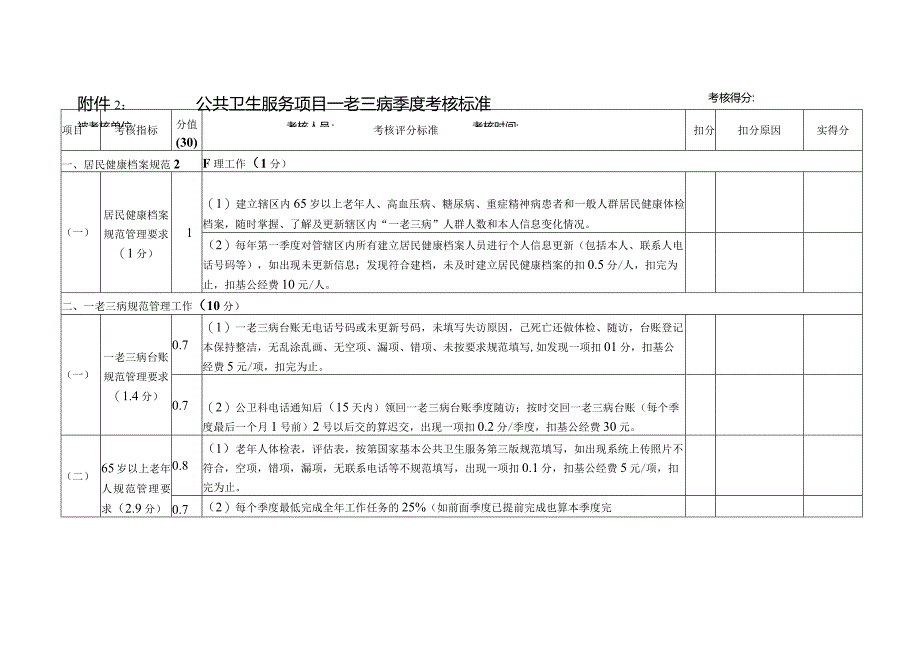 公共卫生服务项目组织管理季度考核标准.docx_第3页