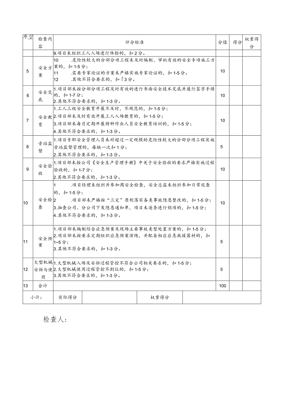 项目部安全管理标准化检查评分表.docx_第3页