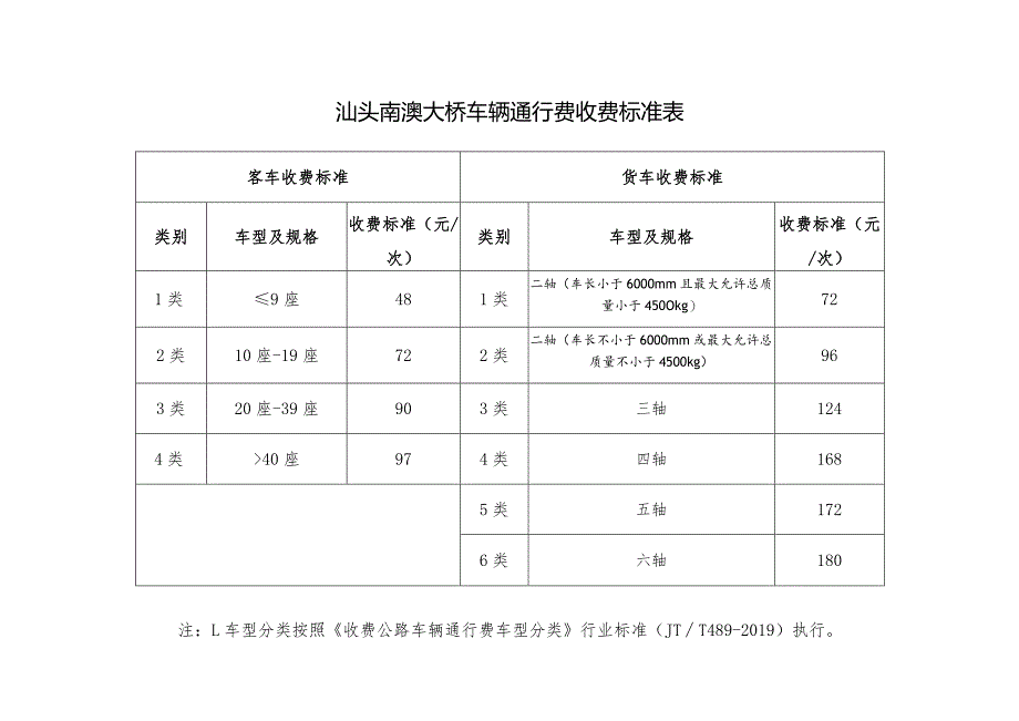 汕头南澳大桥车辆通行费收费标准表.docx_第1页