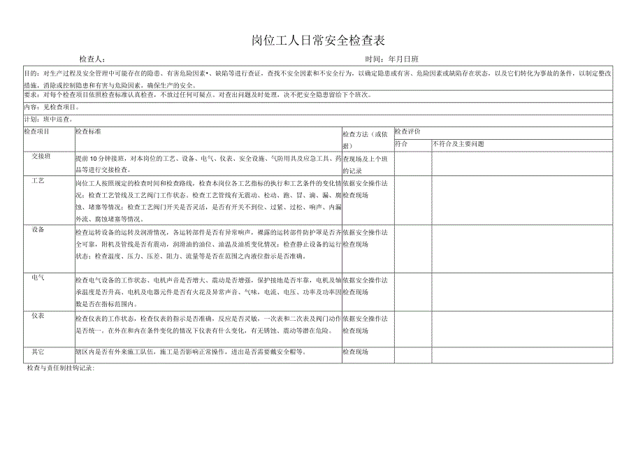 公司企业岗位工人日常安全检查表.docx_第1页