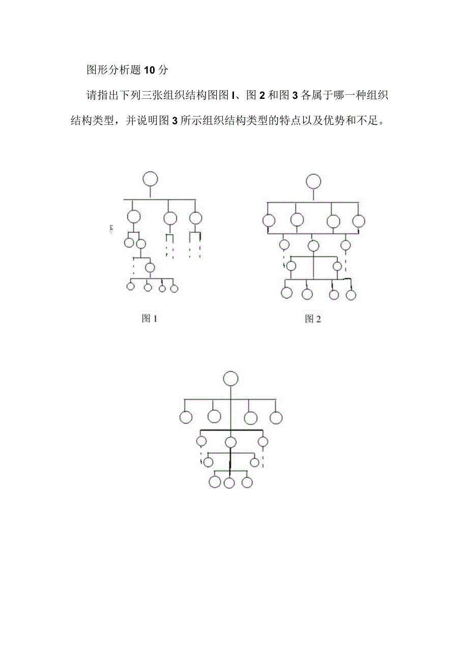 人力资源管理师试题图形分析题.docx_第1页