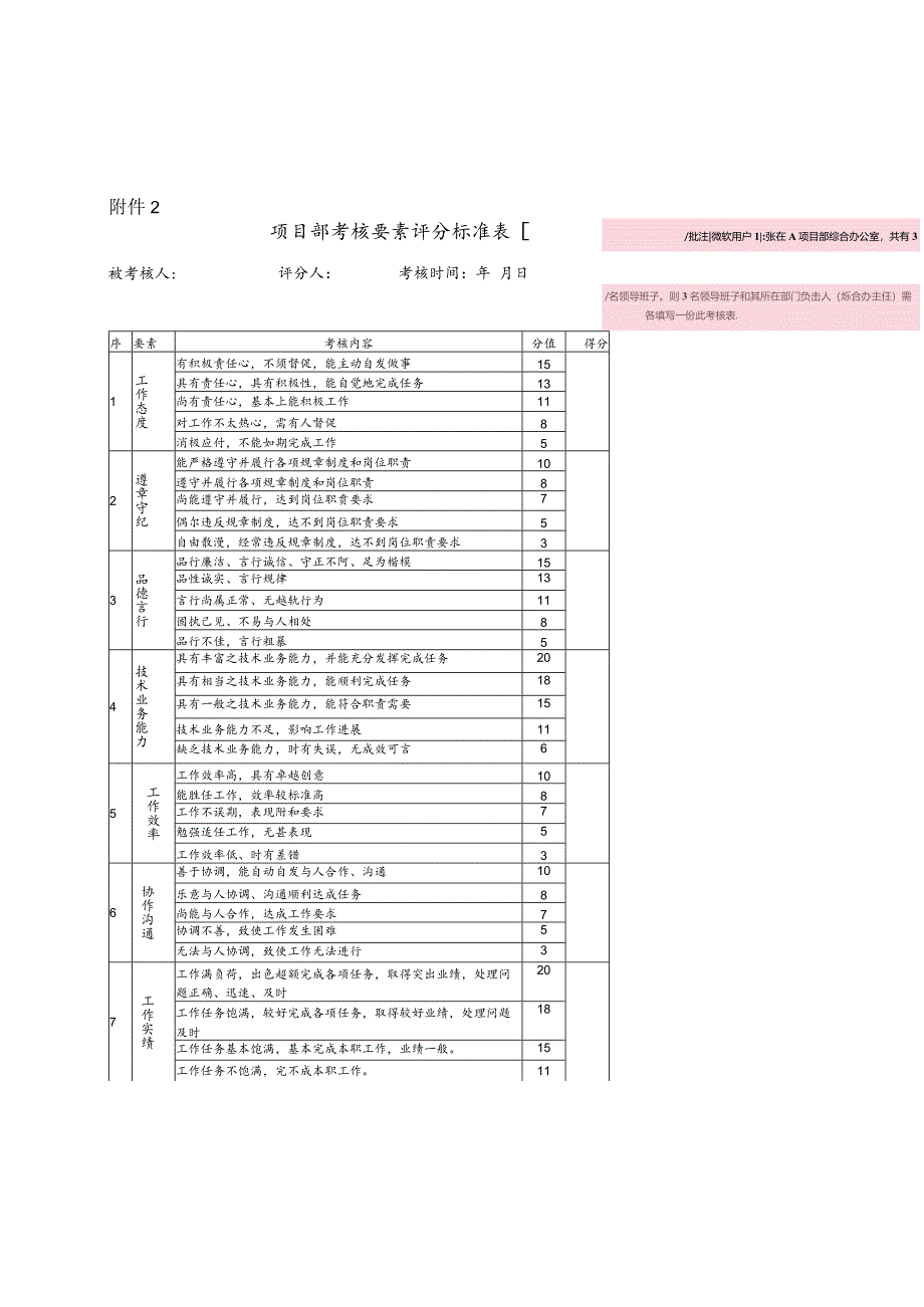 附件2.3：项目部考核要素评分标准表、汇总表.docx_第1页