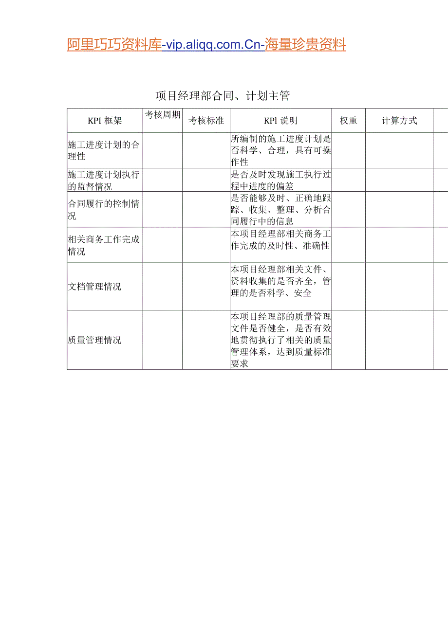 建筑业-项目经理部-合同、计划主管关键绩效考核指标（KPI）.docx_第1页