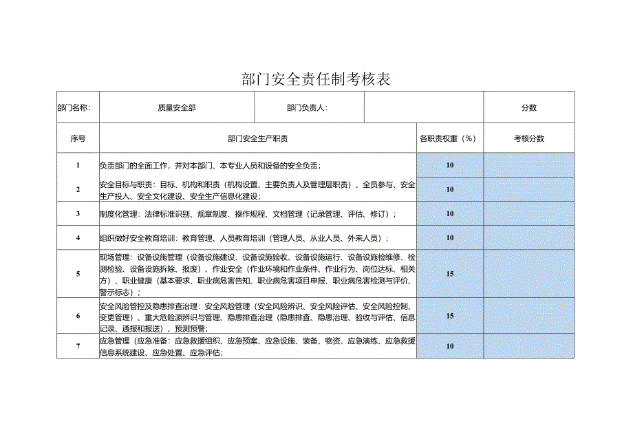 质量安全部安全责任制考核表.docx_第1页