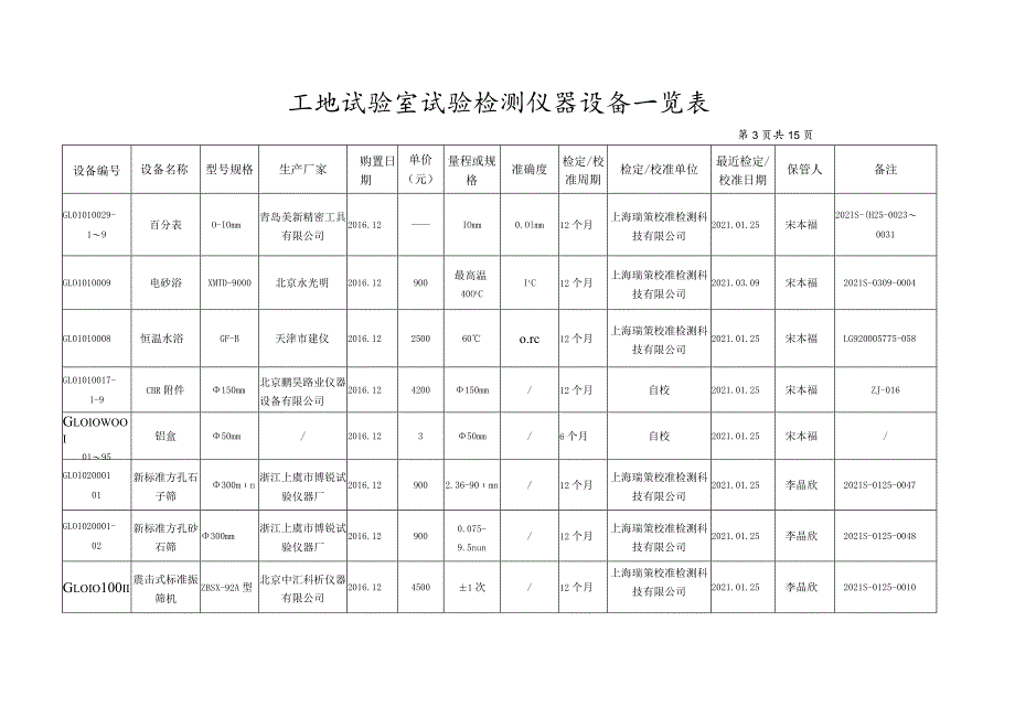 勐绿JL2S标议器设备一览表.docx_第3页