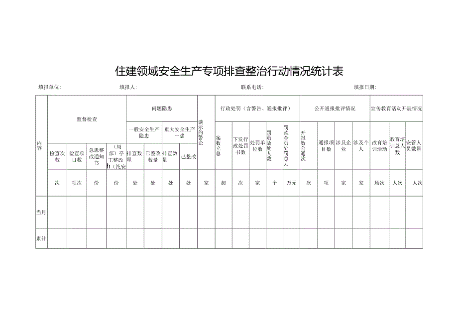 住建领域安全生产专项排查整治行动情况统计表.docx_第1页