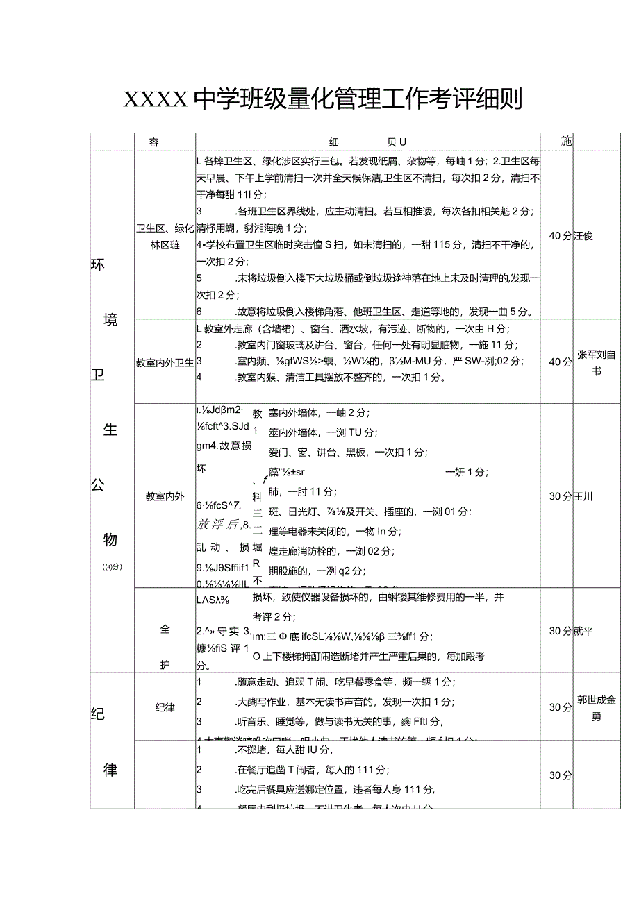 中学班级量化管理工作考评细则.docx_第1页