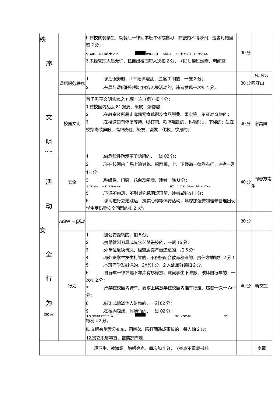 中学班级量化管理工作考评细则.docx_第2页