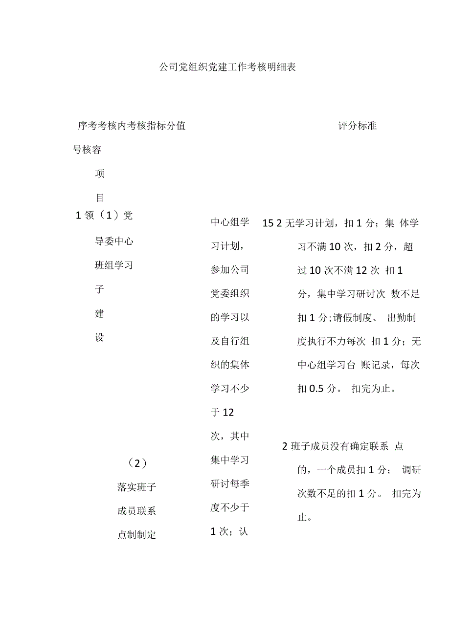 国企党建工作考核明细表.docx_第1页