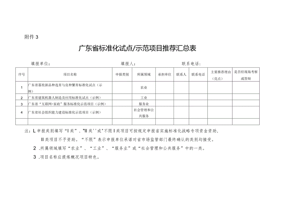 广东省标准化试点示范项目推荐汇总表.docx_第1页