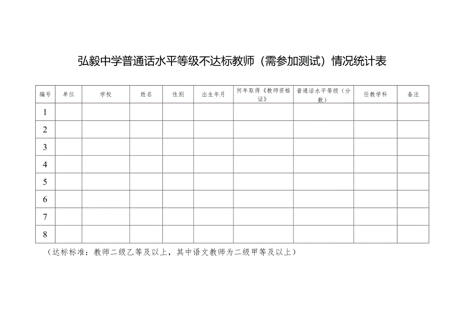 弘毅中学普通话水平等级不达标教师(需参加测试)情况统计表.docx_第1页