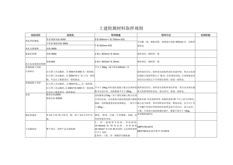 土建检测材料取样规则.docx_第1页