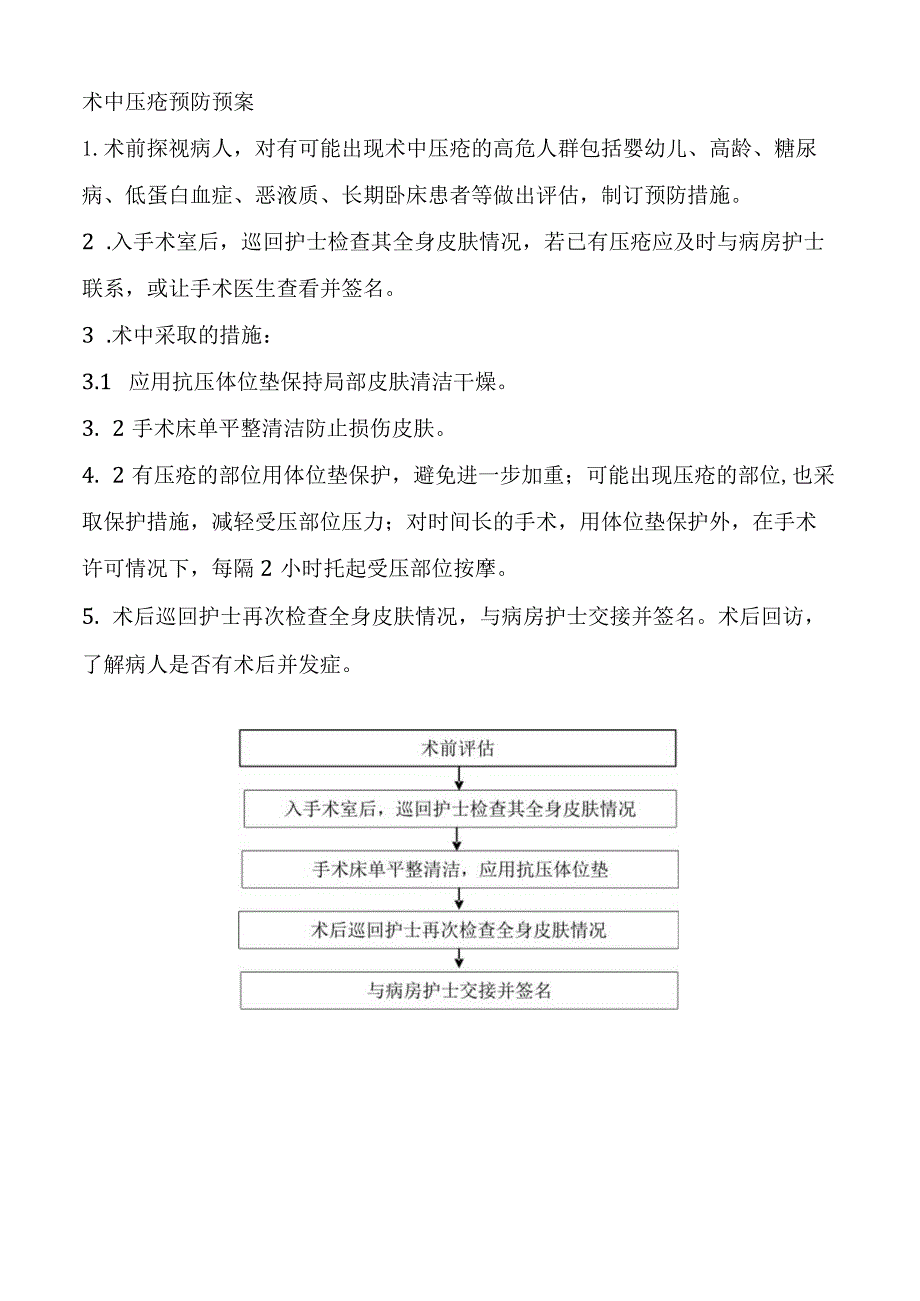 术中压疮预防预案.docx_第1页