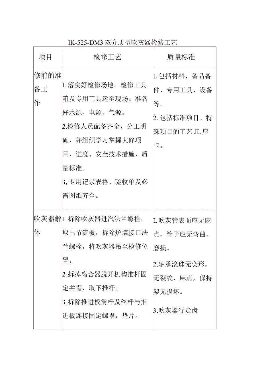 IK-525-DM3双介质型吹灰器检修工艺.docx_第1页