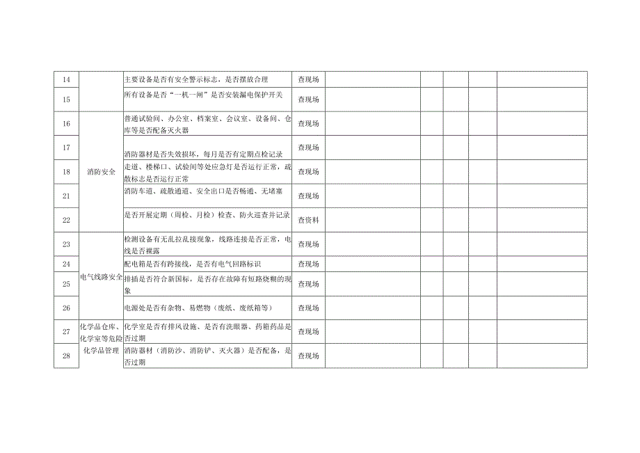 安全检查表.docx_第2页