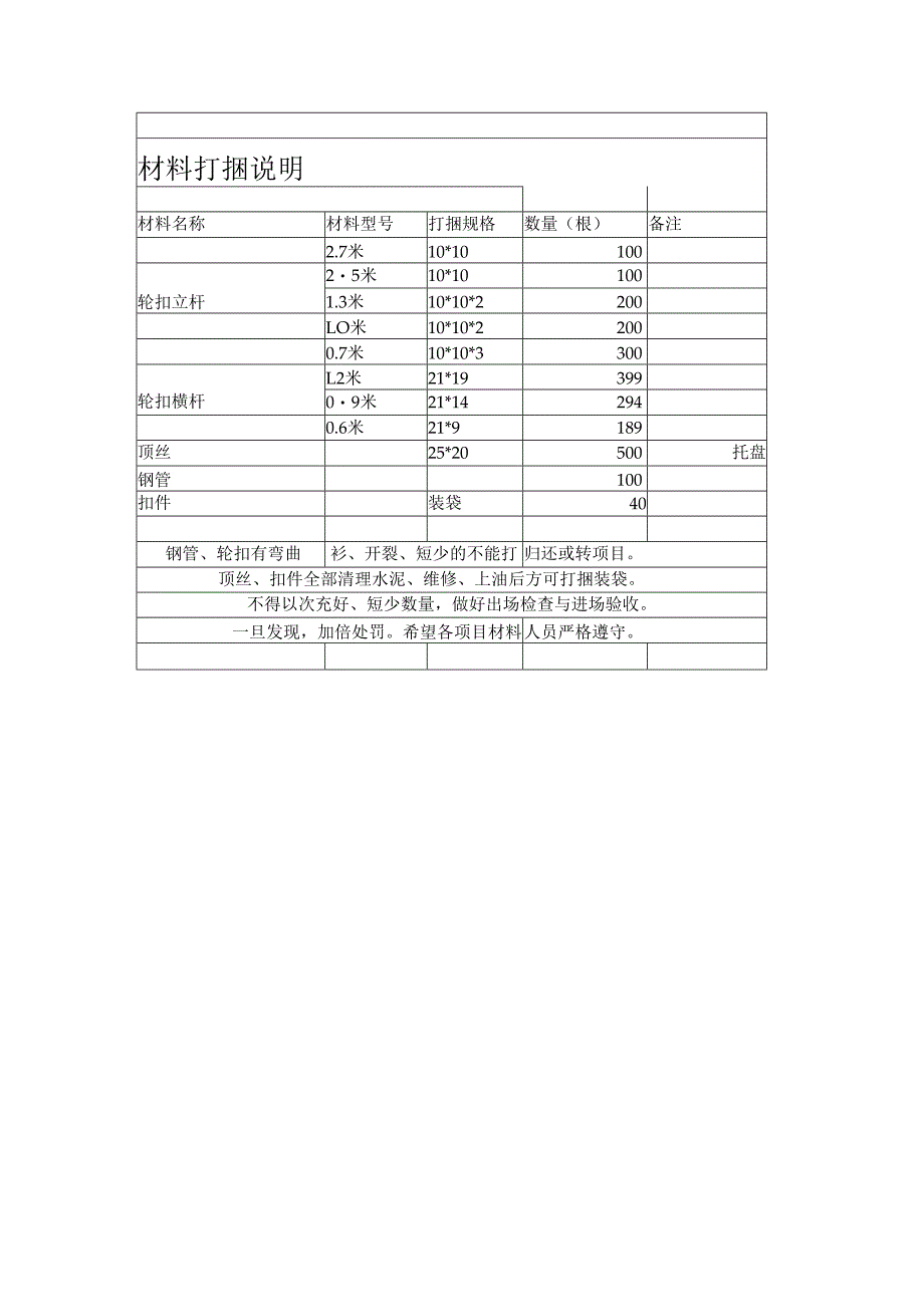 材料打捆说明.docx_第1页