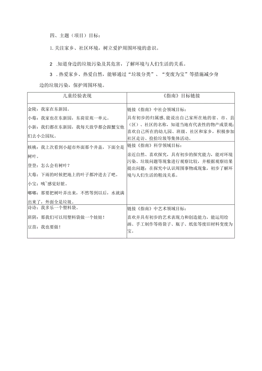 幼儿园：主题审议：《 绿色家乡》前审议.docx_第2页