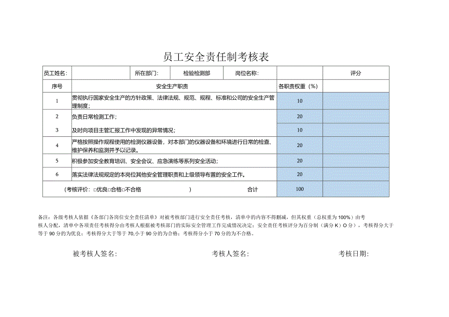 员工安全责任制考核表检验检测部检测工程师检测员收样员辅助工.docx_第1页