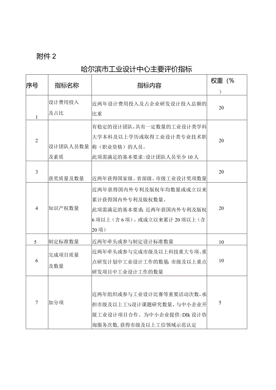 哈尔滨市工业设计中心主要评价指标.docx_第1页