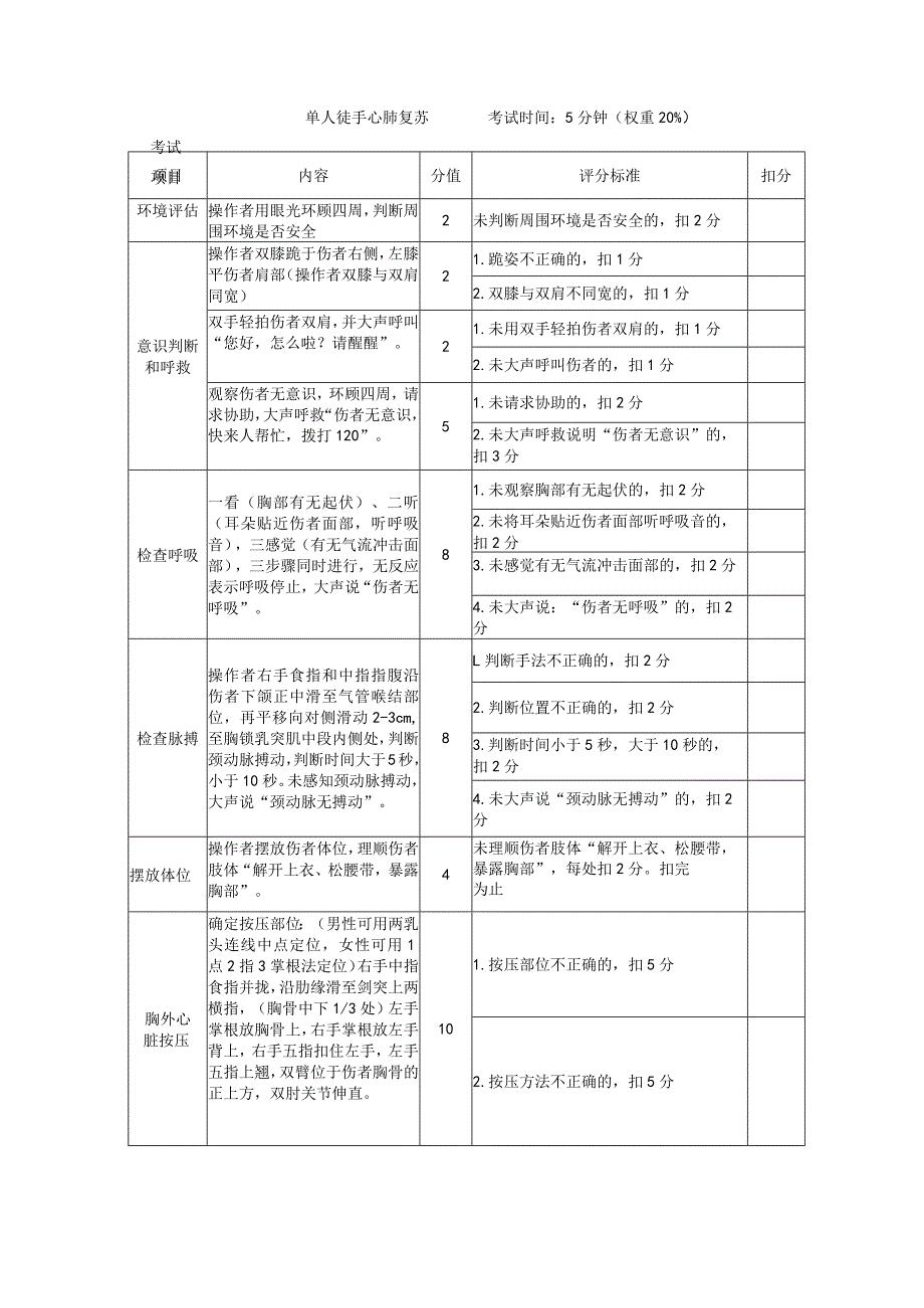 合成氨工艺作业安全技术实际操作考试.docx_第2页