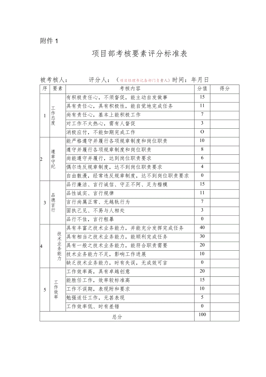 附件1：考核要素评分标准表.docx_第1页