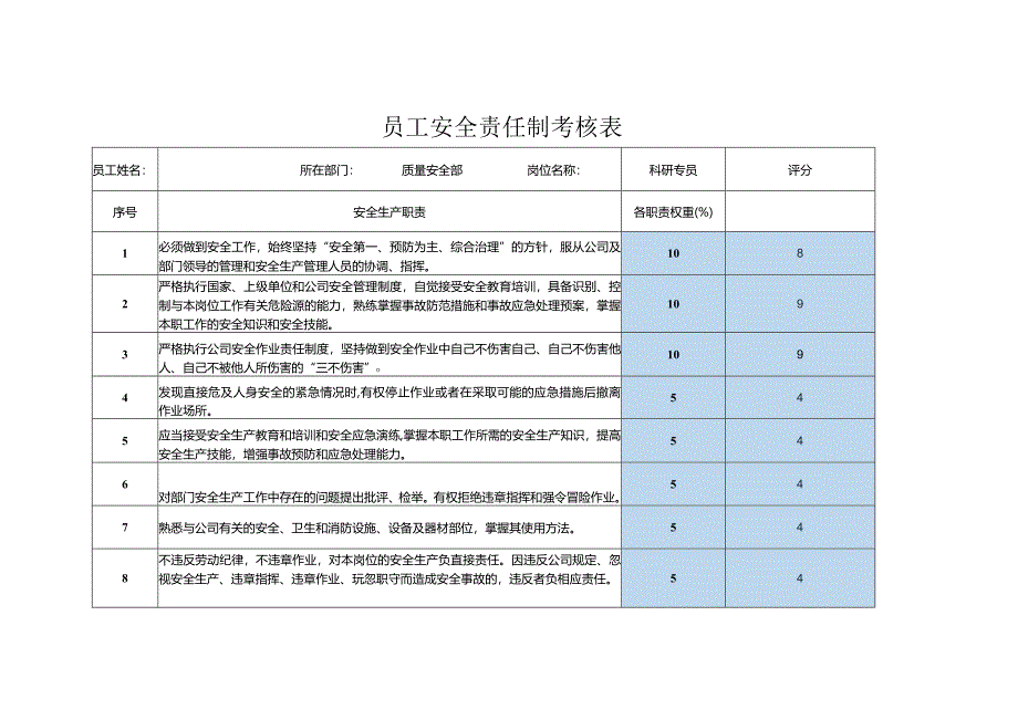 员工安全责任制考核表质量安全部科研专员.docx_第1页