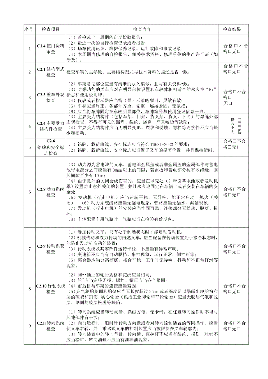 场(厂)内专用机动车辆自检记录(叉车).docx_第3页