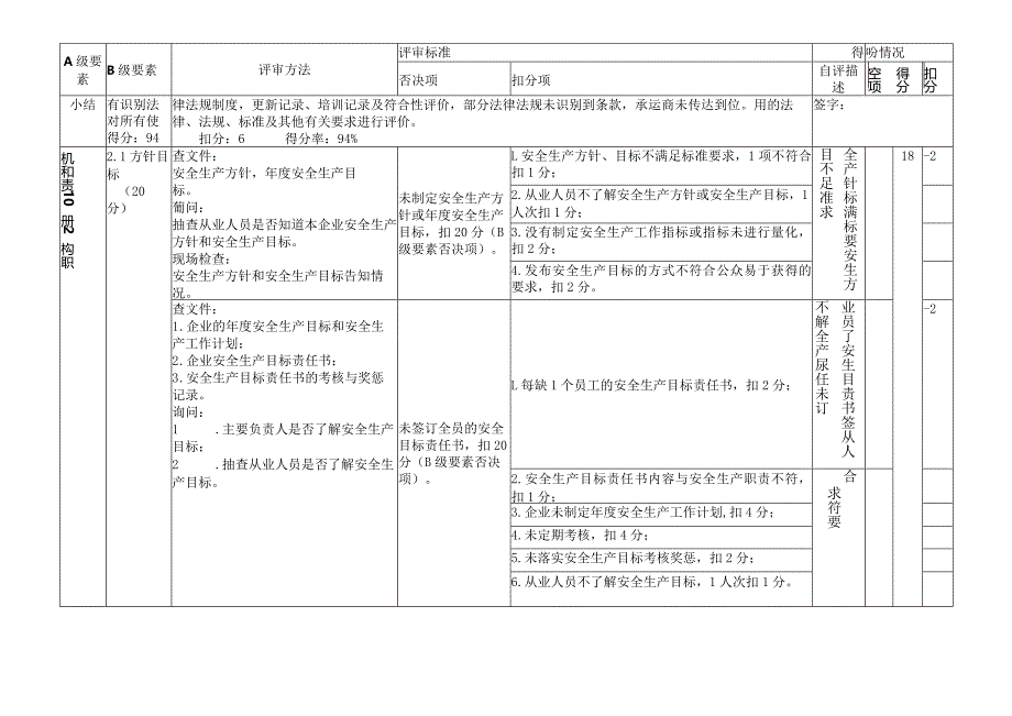 安全生产标准化三级达标自评表.docx_第2页