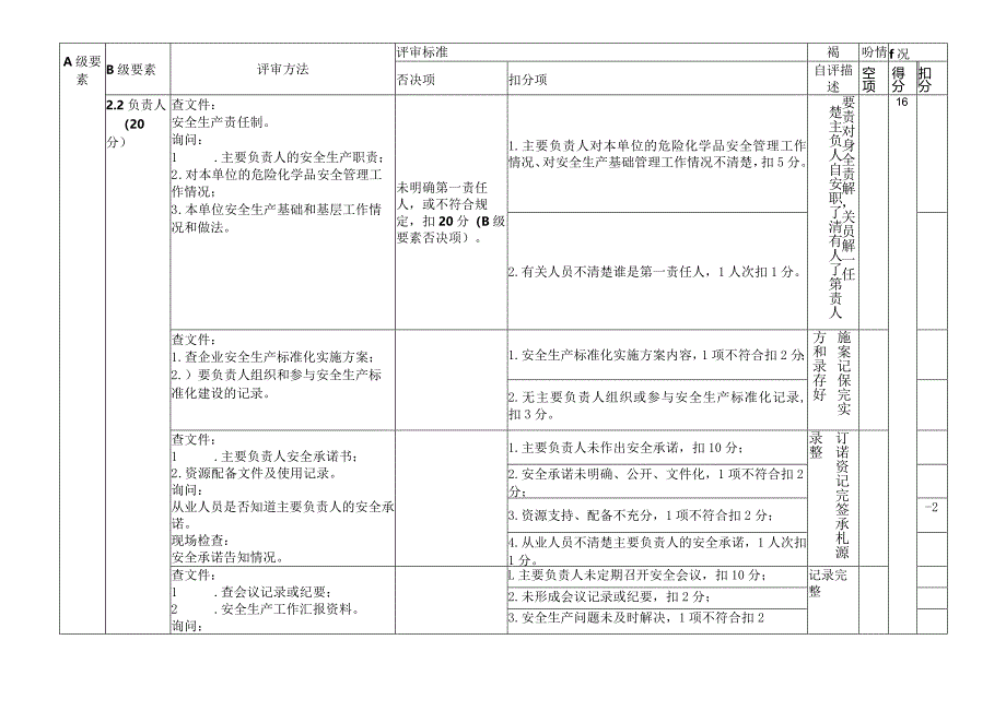 安全生产标准化三级达标自评表.docx_第3页