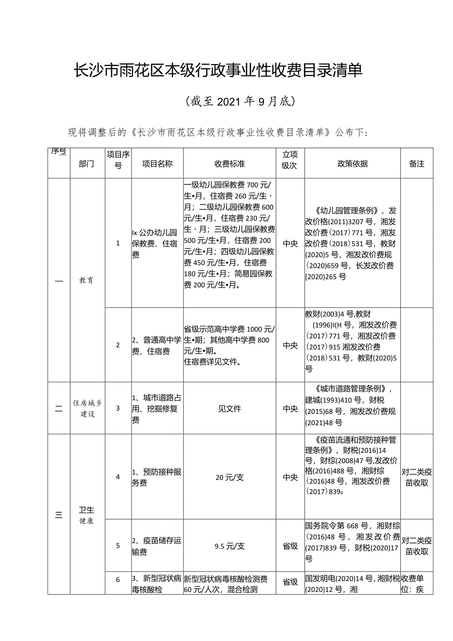 长沙市雨花区本级行政事业性收费目录清单.docx_第1页