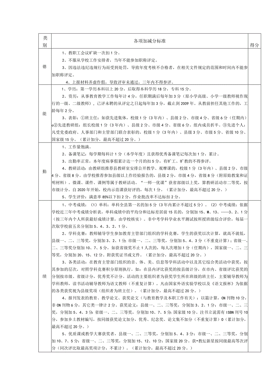 中学教师职称评定计分细则.docx_第1页