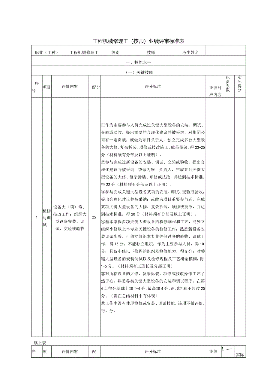 6、工程机械修理工（技师）业绩评审标准表.docx_第1页