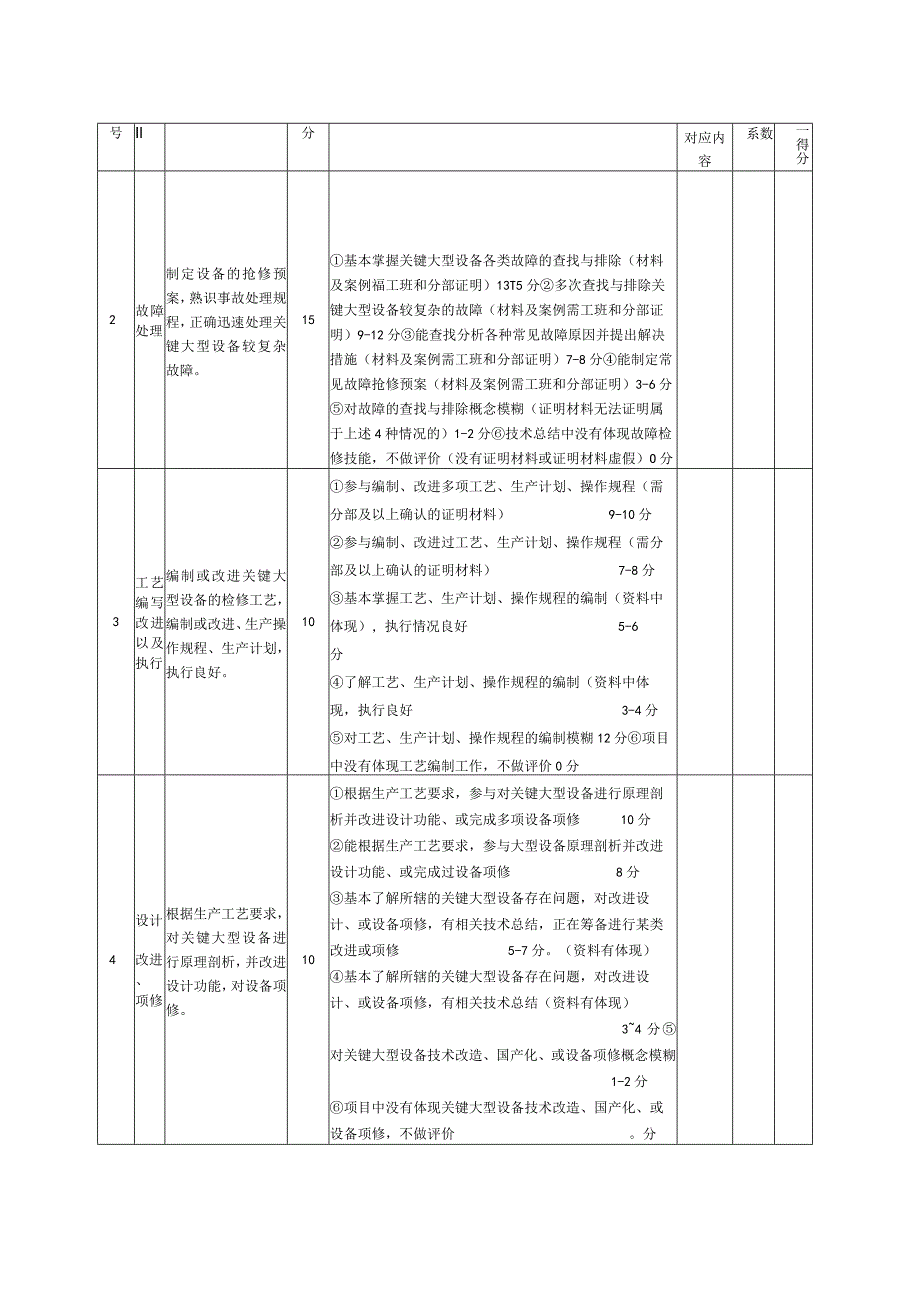 6、工程机械修理工（技师）业绩评审标准表.docx_第2页