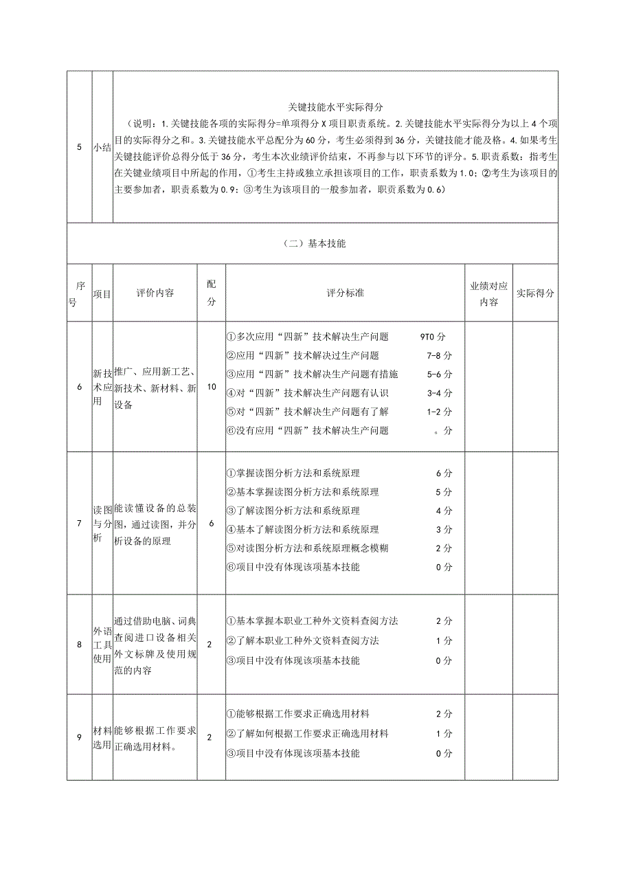 6、工程机械修理工（技师）业绩评审标准表.docx_第3页