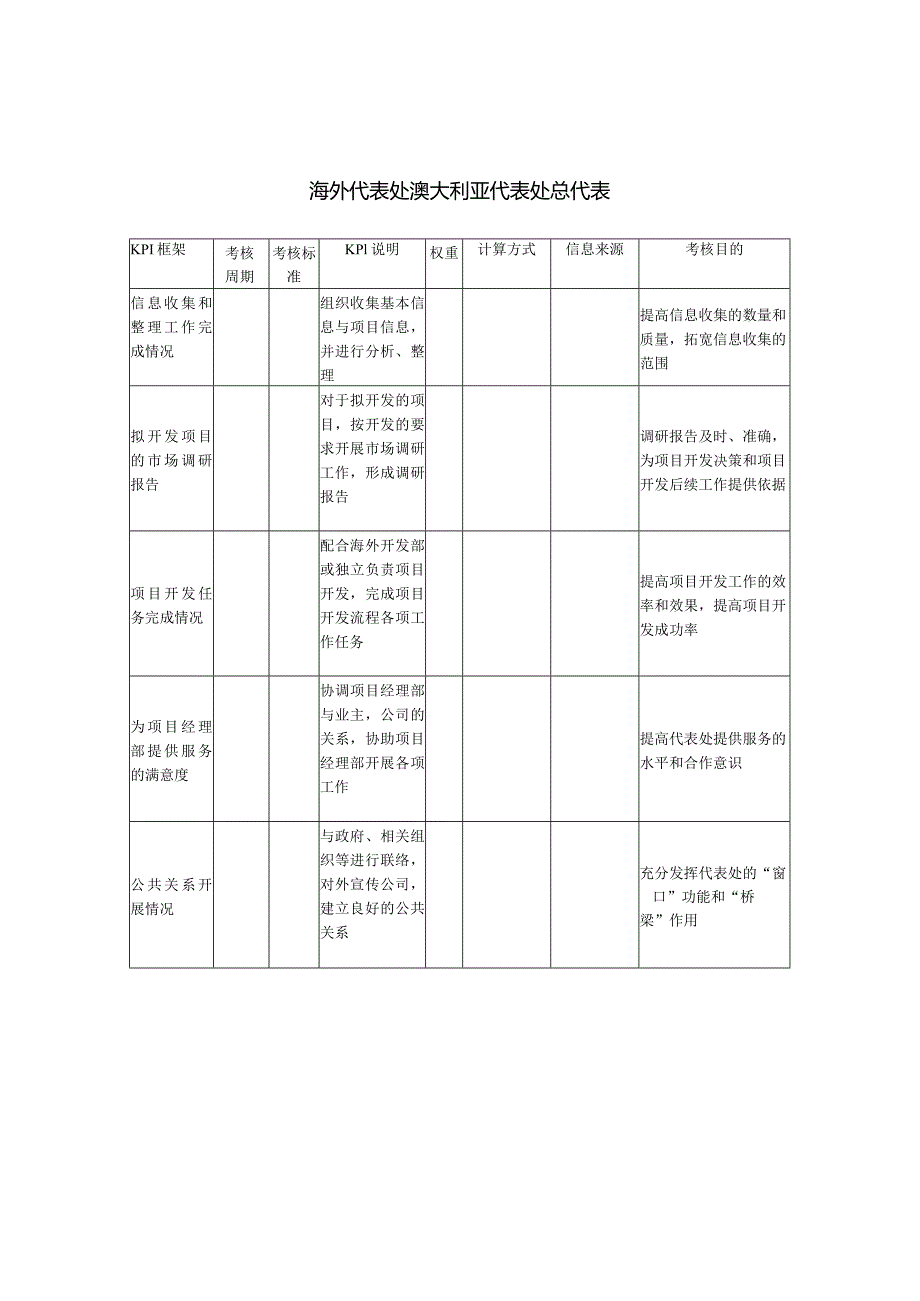 建筑业-海外代表处-澳大利亚代表处总代表关键绩效考核指标（KPI）.docx_第1页