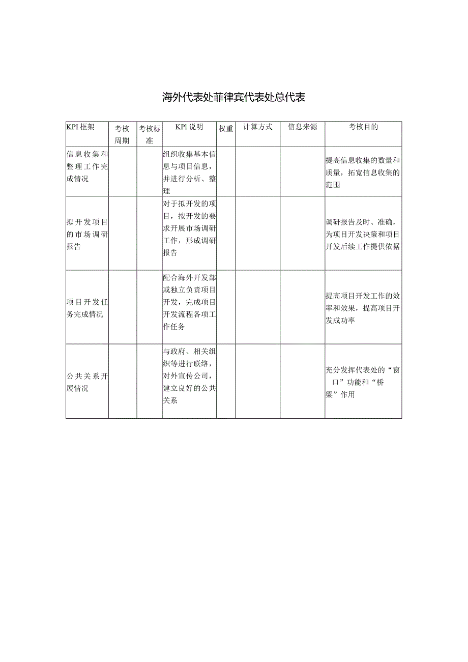 建筑业-海外代表处-菲律宾代表处总代表关键绩效考核指标（KPI）.docx_第1页