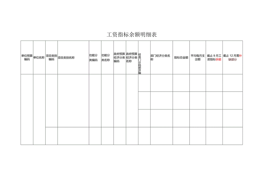 工资指标余额明细表.docx_第1页