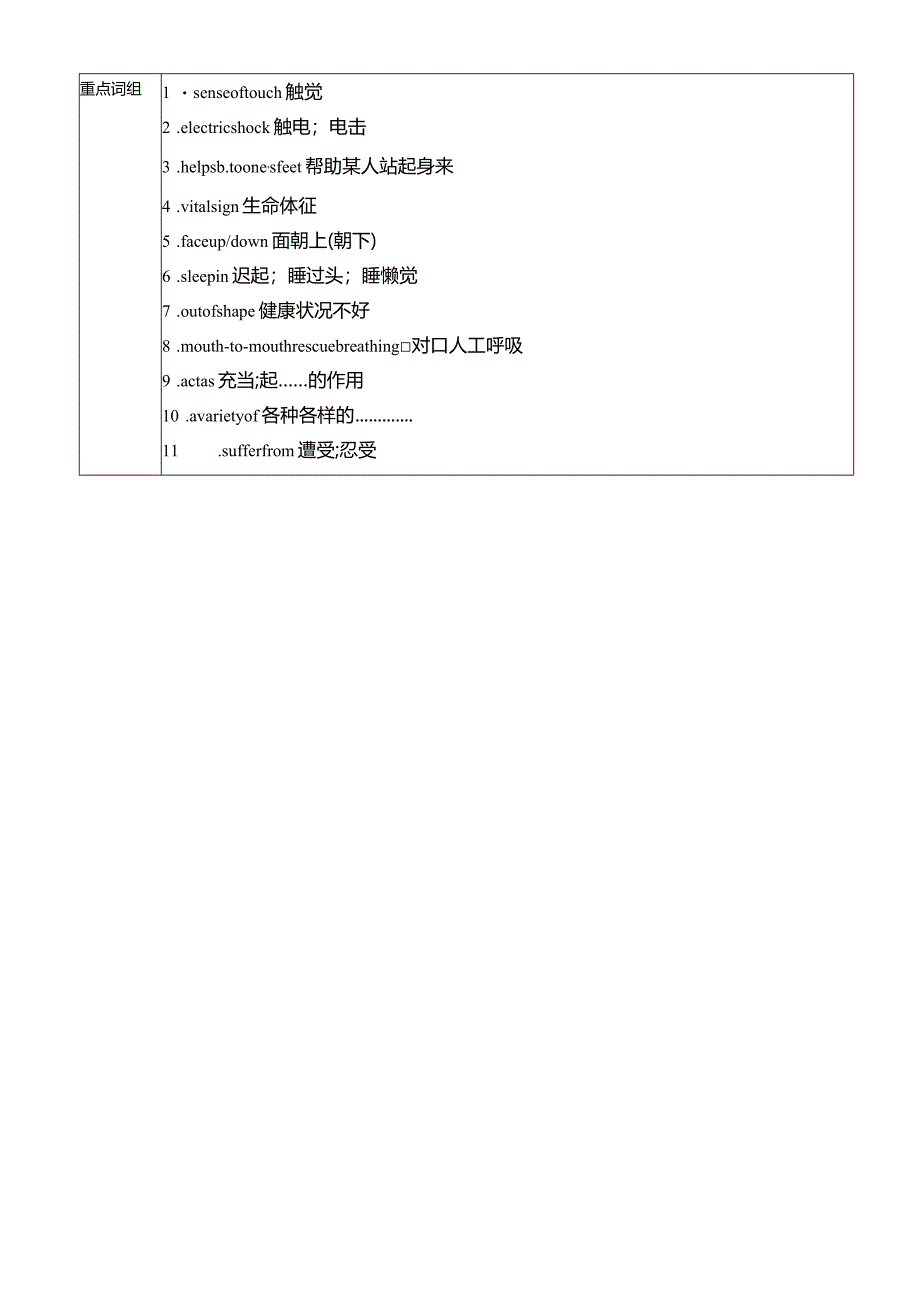 人教版（2019）选择性必修 第二册Unit 5 First Aid基础必背知识清单素材.docx_第2页