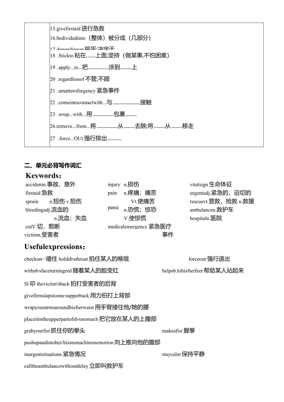 人教版（2019）选择性必修 第二册Unit 5 First Aid基础必背知识清单素材.docx_第3页