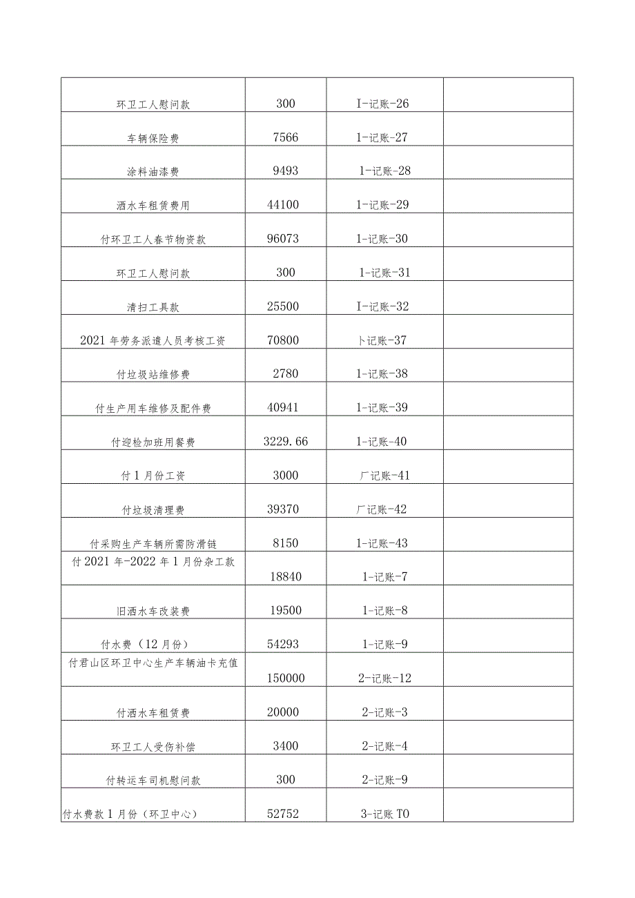 君山区财政支出项目绩效评价自评报告.docx_第3页