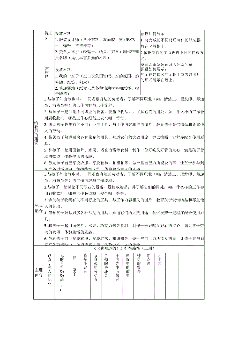 幼儿园：3-我来显身手.docx_第2页